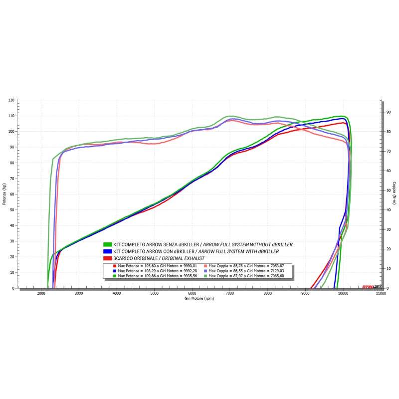 Arrow Completo Racing Term Indy Race EVO Titanio MT 09 MT 09 SP Dal 2024