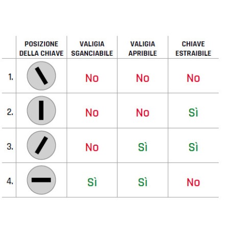 Valigia sinistra in alluminio Grigio Givi OBKEV48AL Trekker Outback Evo 48 litri