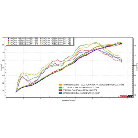 Arrow 71003VLN Terminale Veloce in titanio Dark per Honda CB 750 Hornet dal 2023