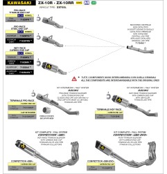 Arrow 71216PTZ Kit completo COMPETITION SBK EVO Full Titanium per Kawasaki ZX-10R / ZX-10RR dal 2021