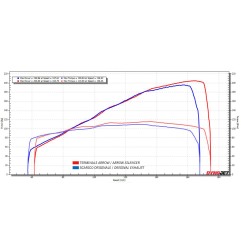 Arrow 71216PTZ Kit completo COMPETITION SBK EVO Full Titanium per Kawasaki ZX-10R / ZX-10RR dal 2021