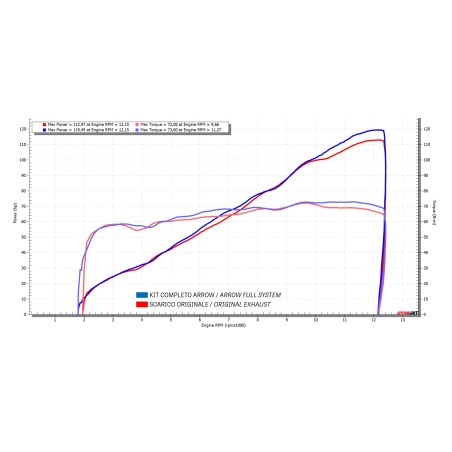 Arrow 71237CKZ Kit completo COMPETITION approvato FIM (105dB) per Triumph STREET TRIPLE 765 RS dal 2023