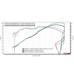 Arrow 71506PRN Terminale Pro-Race nichrom Dark per Kawasaki Z 900 RS dal 2022